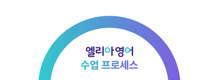 프로세스 이미지